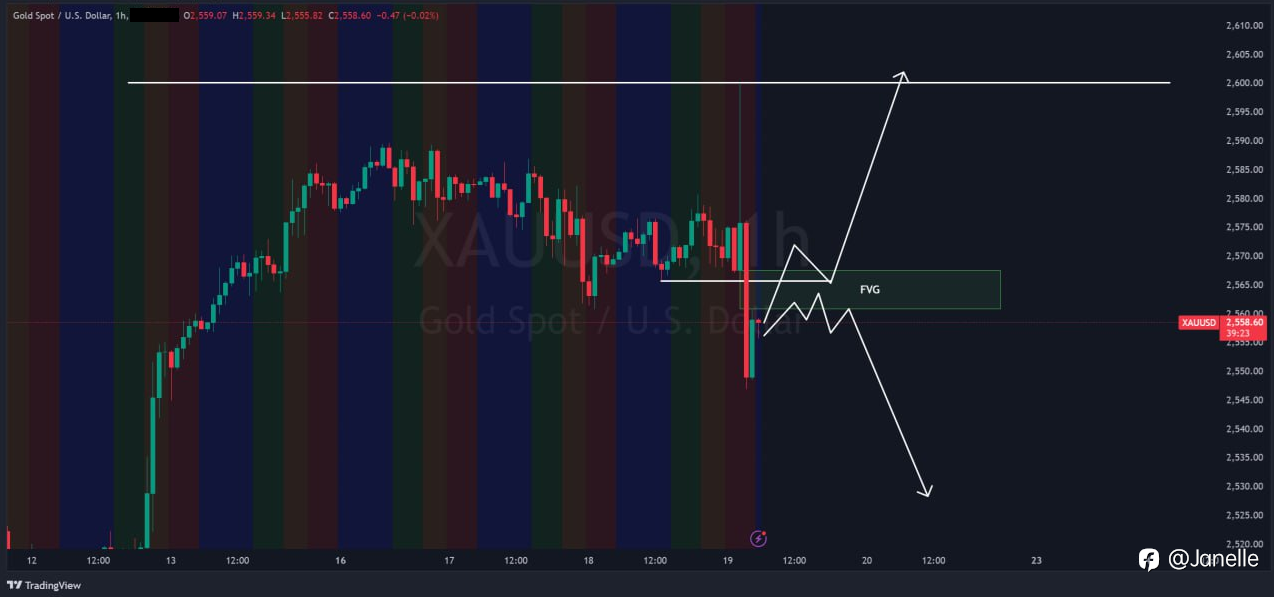 9.19 - XAUUSD 分析