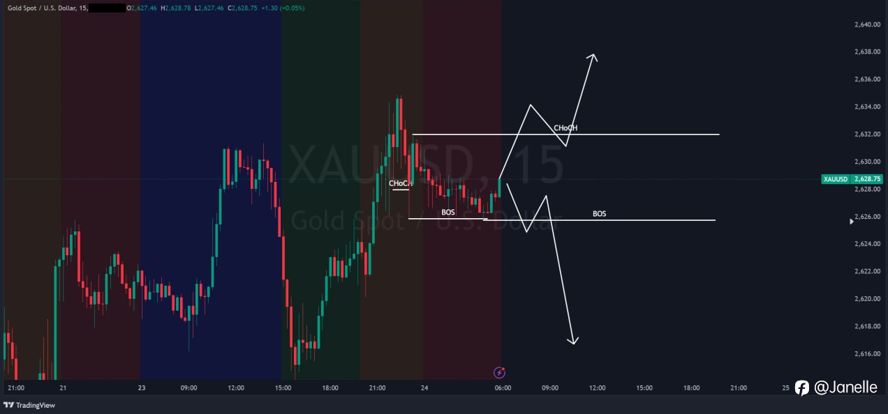 9.24 - XAUUSD 分析