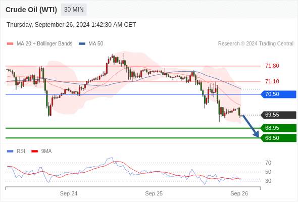 WeTrade TC早午报>>每日策略早报