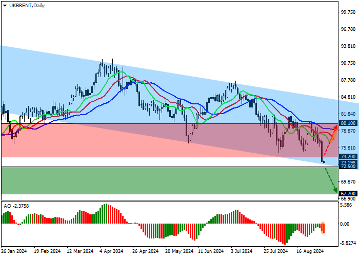 BRENT CRUDE OIL: CHINA IS LOOKING FOR CHEAPER OPTIONS FOR PURCHASING OIL