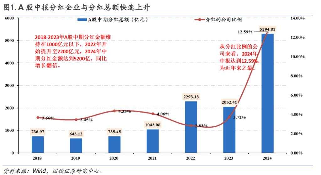 基于本轮高股息回调下的基本面解释