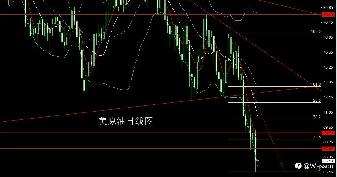 9月11日：日线中阳再冲顶，金银区间迎通胀