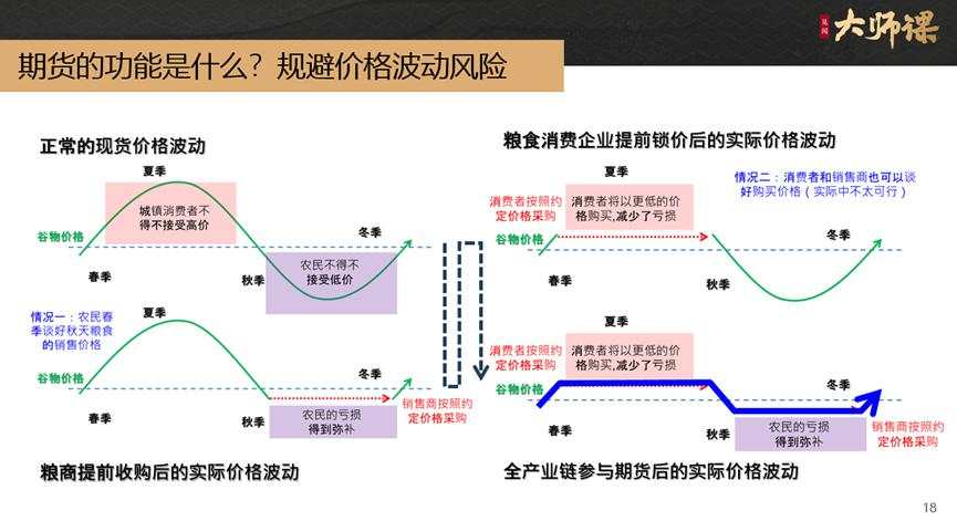 投资品千千万，为何商品是最适合套利的工具？【套利的艺术2.1】