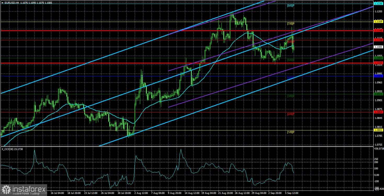 Ulasan EUR/USD pada 9 September; Non-Farm yang Kontroversial dan Ancaman Baru untuk Dolar