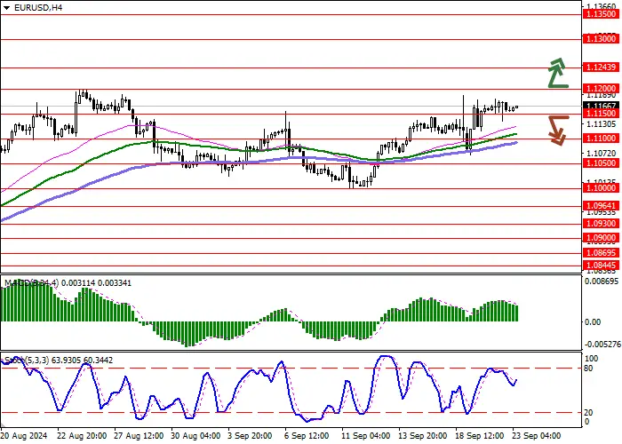 EUR/USD: MENUNGGU PUBLIKASI STATISTIK AKTIVITAS BISNIS BULAN SEPTEMBER DI ZONA EURO