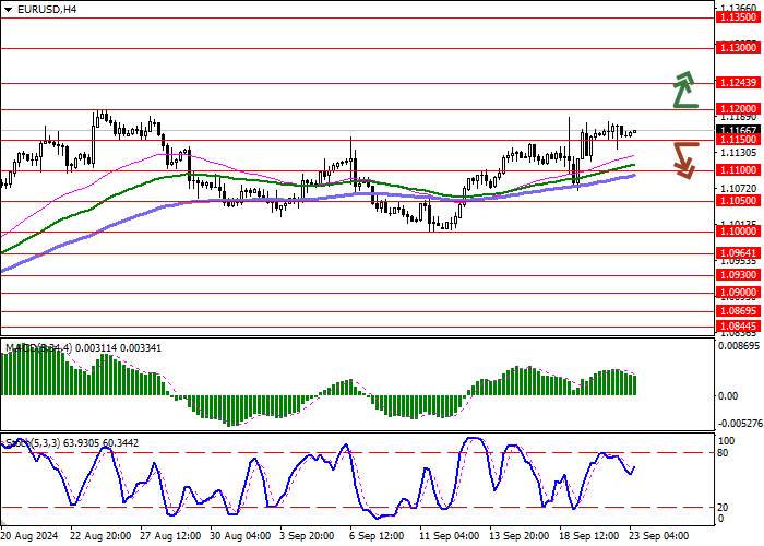 EUR/USD: MENUNGGU PUBLIKASI STATISTIK AKTIVITAS BISNIS BULAN SEPTEMBER DI ZONA EURO
