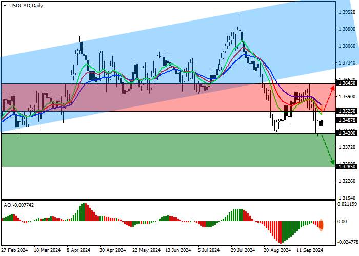 USD/CAD: THỐNG KÊ CANADA BÁO CÁO SỐ LƯỢNG VIỆC LÀM TRỐNG GIẢM 22,4 NGHÌN VÀO THÁNG 7
