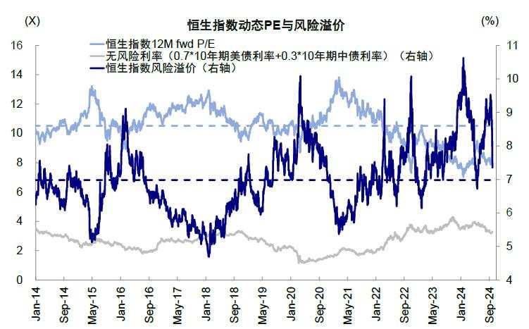 市场情绪高亢，新一轮政策下还有多少空间？