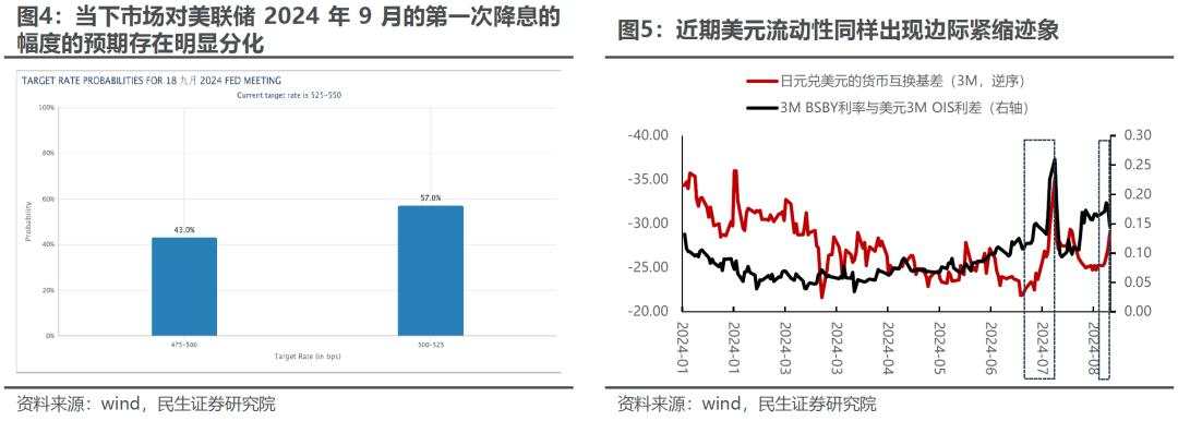 A股“商品旗手”：波动率回归，理性应对