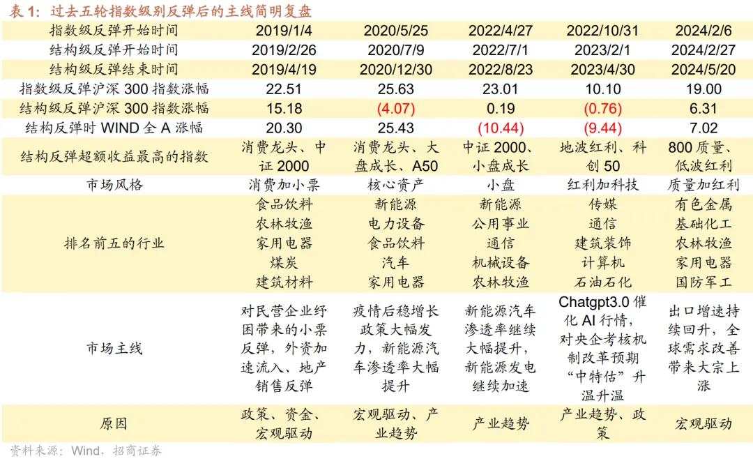 A股分析师前瞻：政策预期全面扭转，指数行情后续将如何演绎？