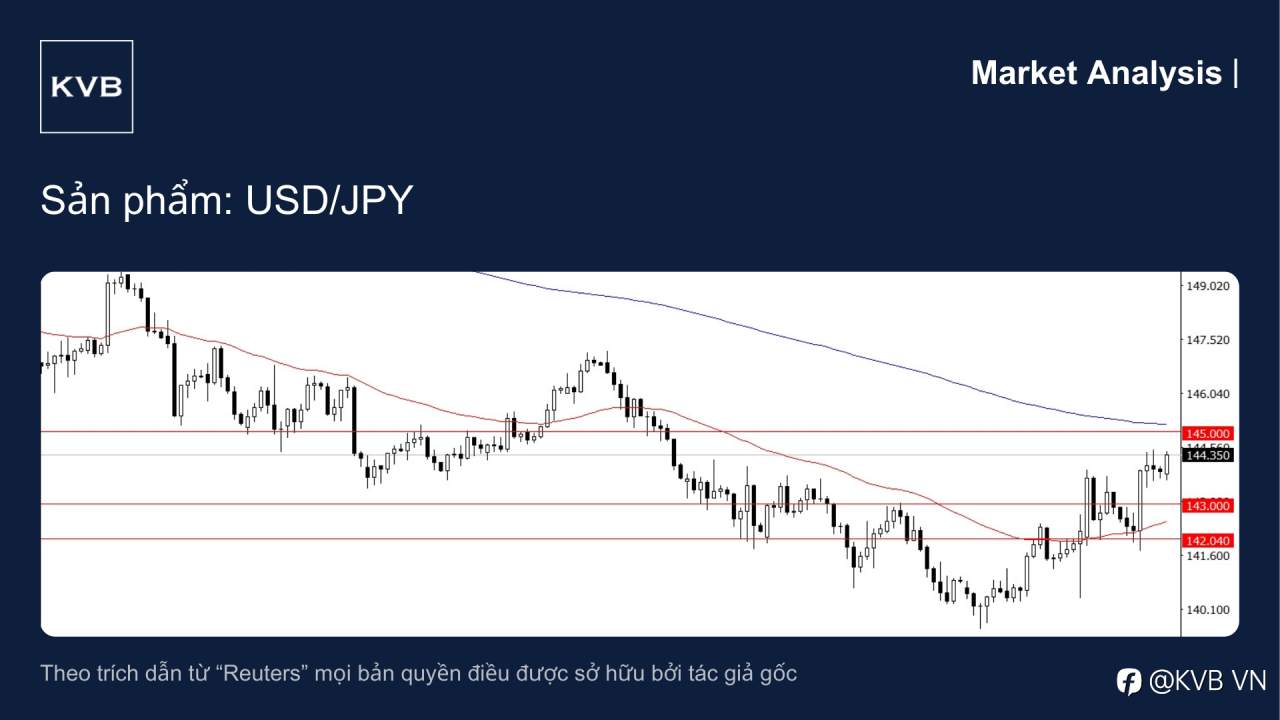 📊 Phân Tích Thị Trường: Báo cáo PMI có thể ảnh hưởng đến USD/JPY như thế nào trong tuần này?