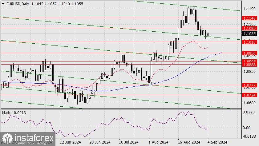 Prakiraan untuk EUR/USD pada 4 September 2024