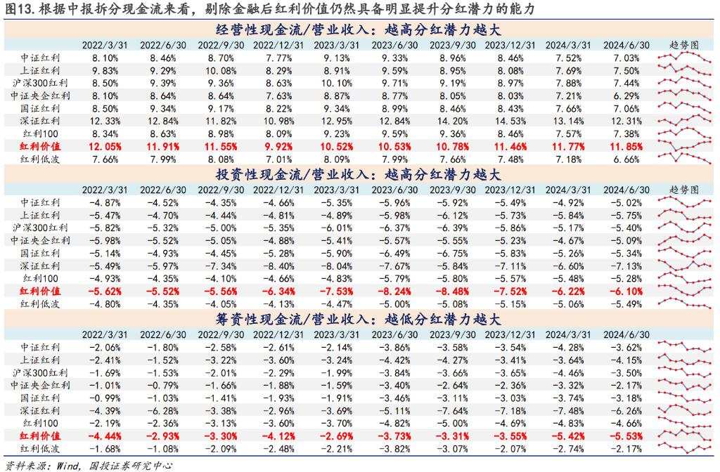 基于本轮高股息回调下的基本面解释