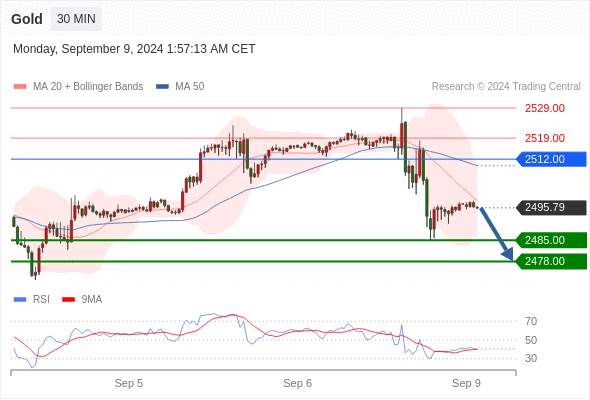 WeTrade TC早午报>>每日策略早报