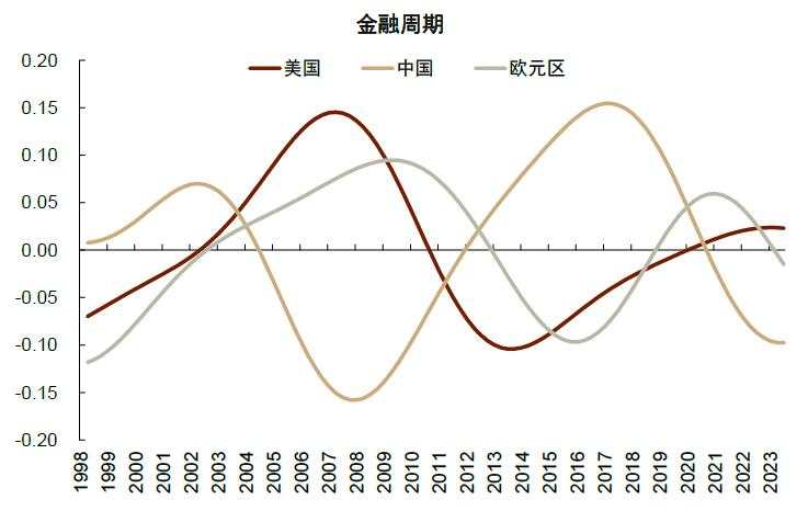 中金：A股见“大底”了吗？