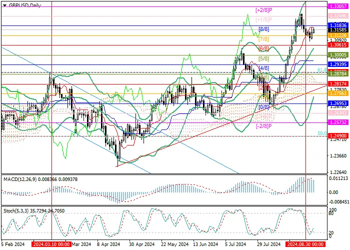 GBP/USD: SỰ TĂNG TRƯỞNG CỦA HOẠT ĐỘNG KINH DOANH TẠI ANH ĐÓNG GÓP CHO SỰ TĂNG TRƯỞNG CỦA BÁO GIÁ