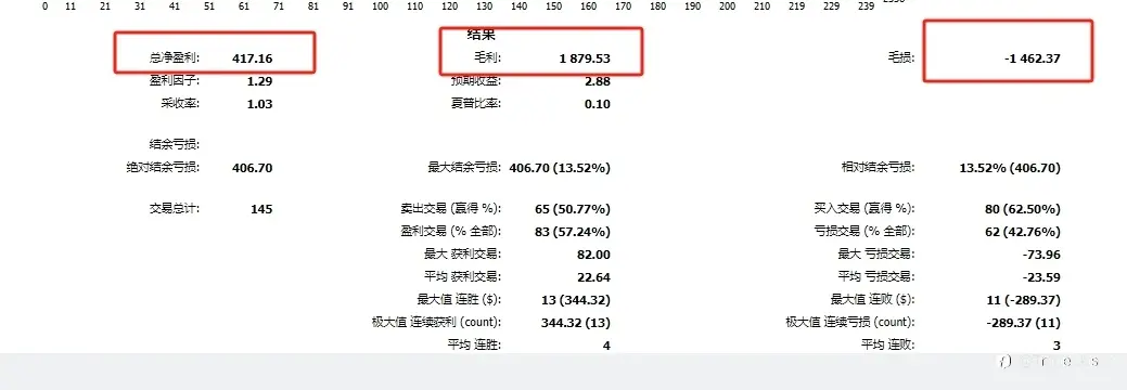 我对N99九哥及他的“鹰猎系统”的理解
