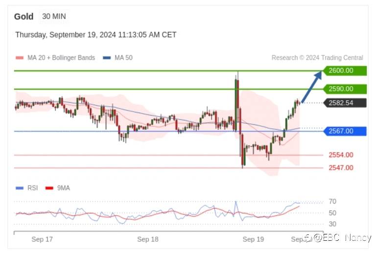 Trading Central 每日分析:欧美黄金原油
