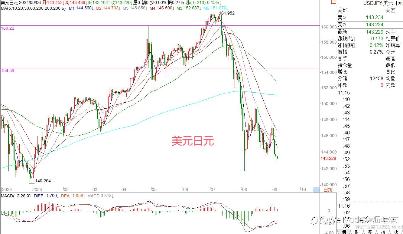 WeTrade 每日汇评>>王萍-策略分析:原油偏空运行中