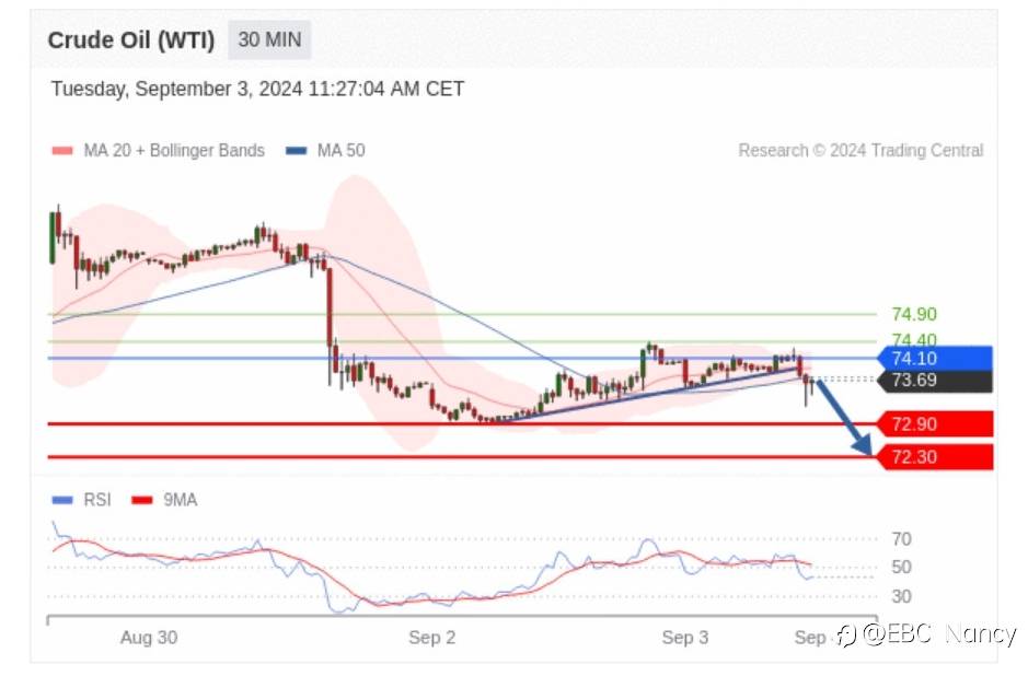 Trading Central 每日分析:欧美黄金原油