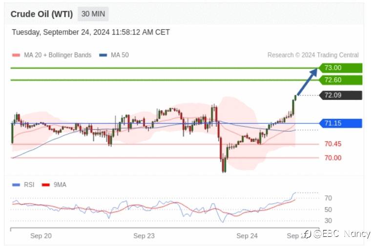 Trading Central 每日分析:欧美黄金原油