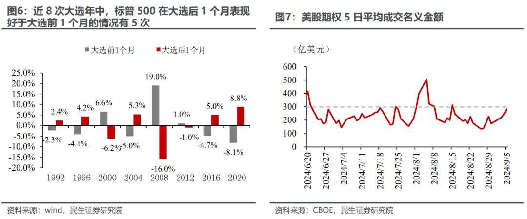 货币宽松年内如何“三步走”？