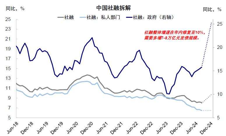 市场情绪高亢，新一轮政策下还有多少空间？