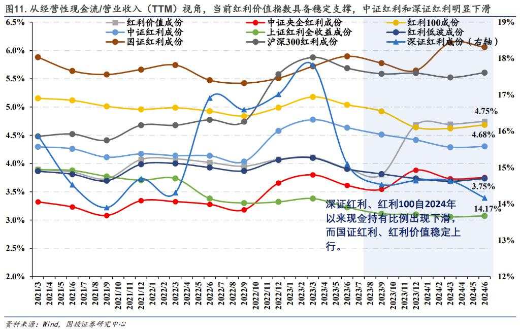 基于本轮高股息回调下的基本面解释