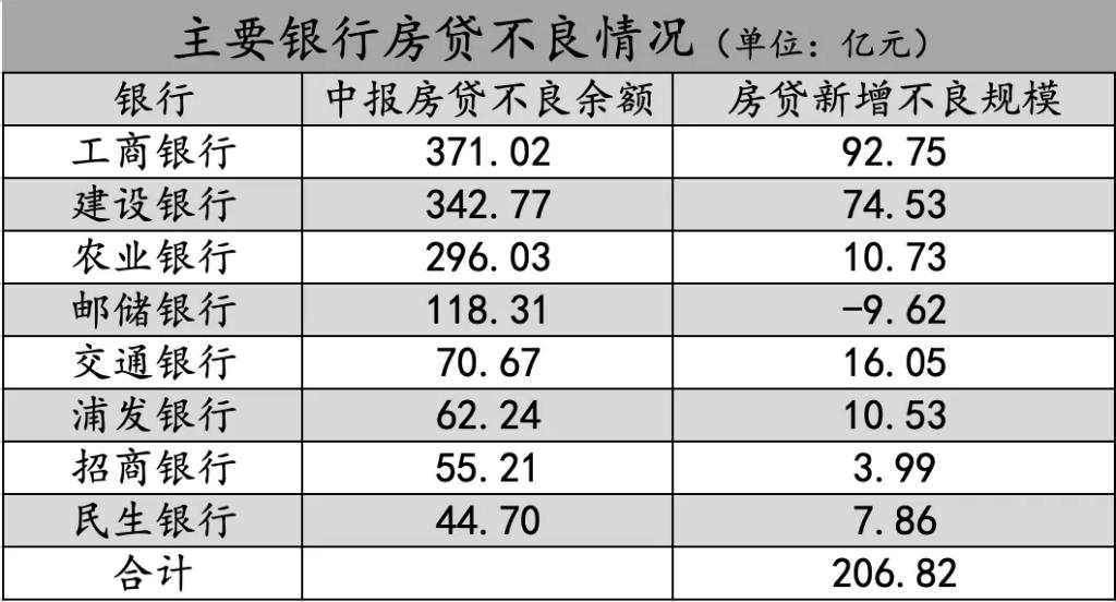 银行行长们摊牌了