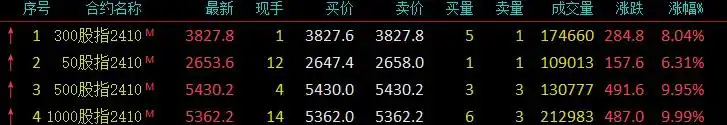 量化中性遭遇“牛灾”、期货端承压