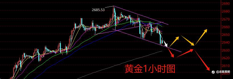 老黑策略：9.30晚盘外汇、黄金、原油分析策略