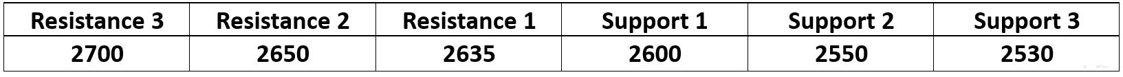 今日黄金 2024/9/24