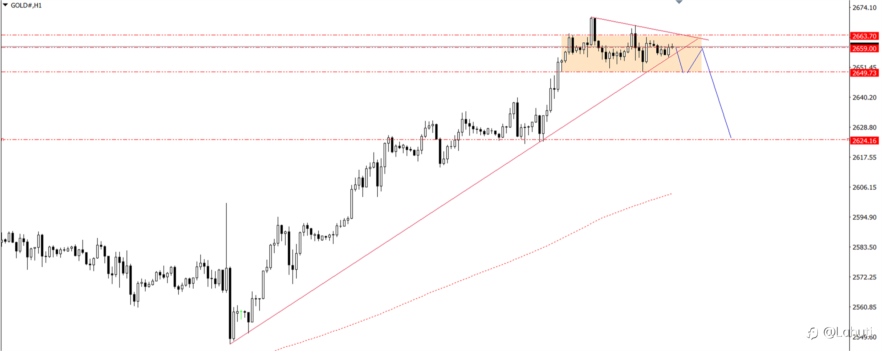 PLAN TRADE 26/9/24