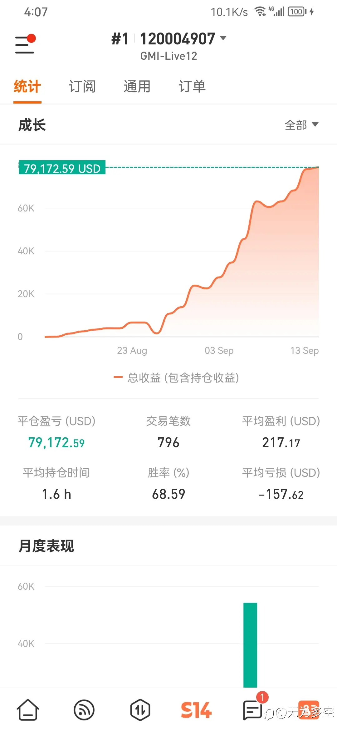 无为多空黄金手工策略入＄302起至今