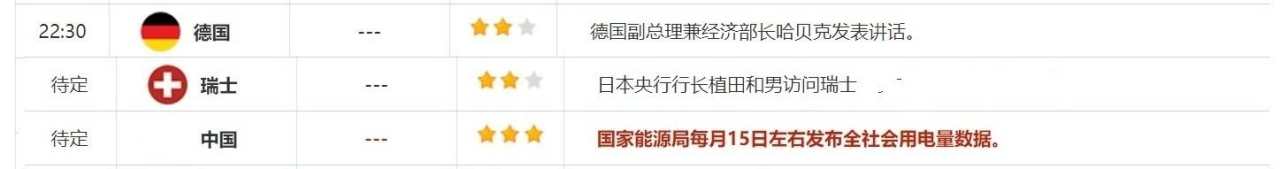 9月10日财经早餐:降息预期升温黄金有望创新高,飓风冲击下油价反弹