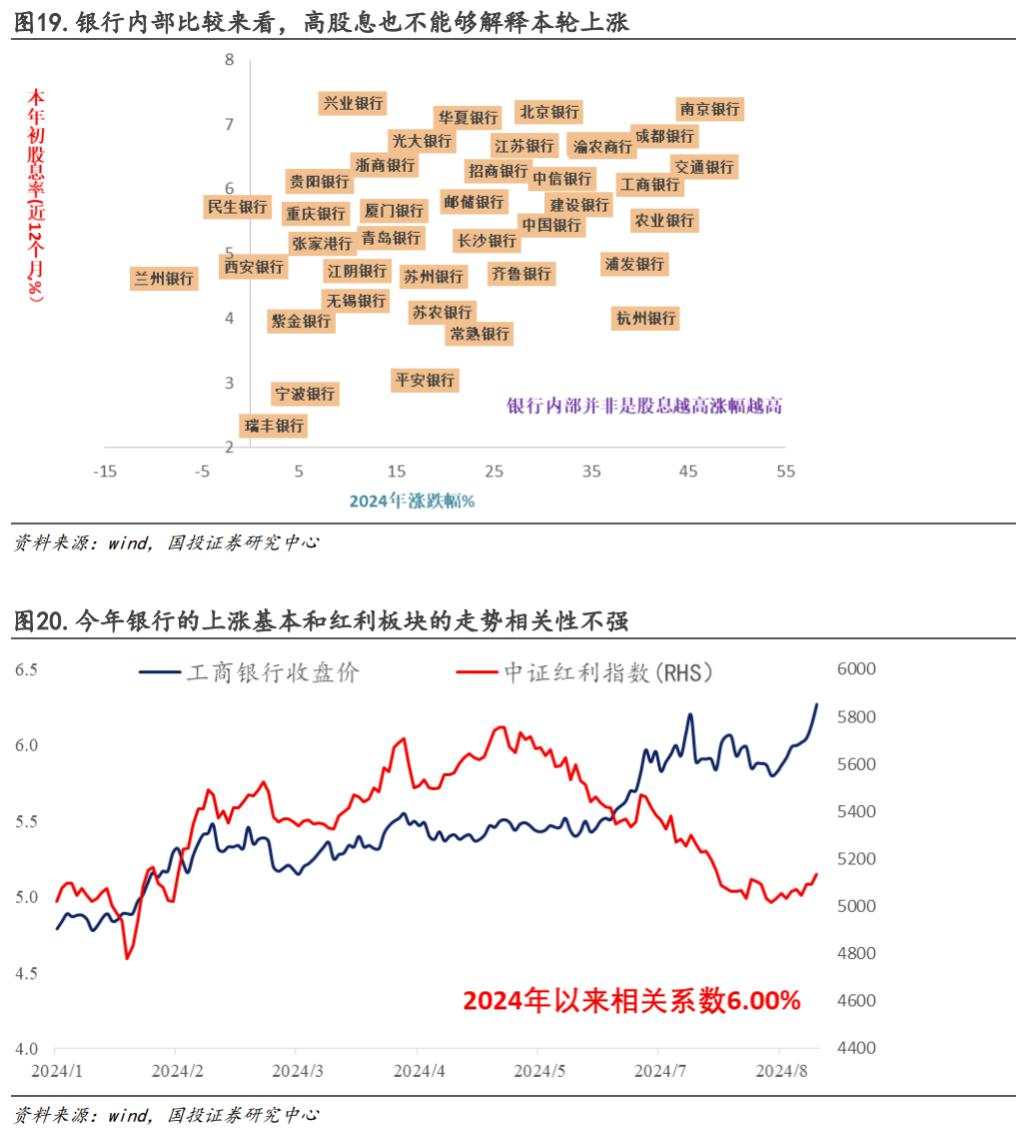 基于本轮高股息回调下的基本面解释