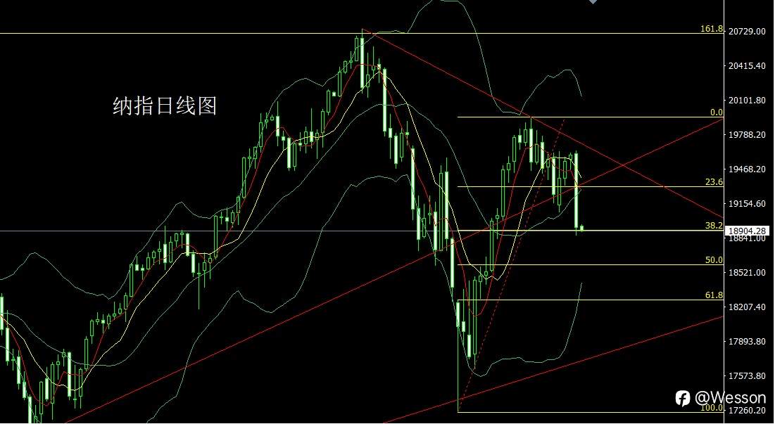 9月4日：制造衰退美指跌，探底锤头金银多