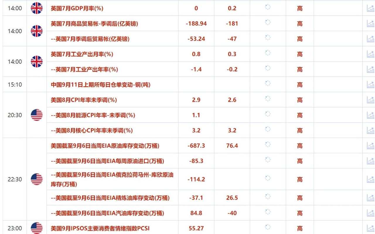 9月11日财经早餐:降息或致金价短期创新高,哈里斯和特朗普今日展开辩论