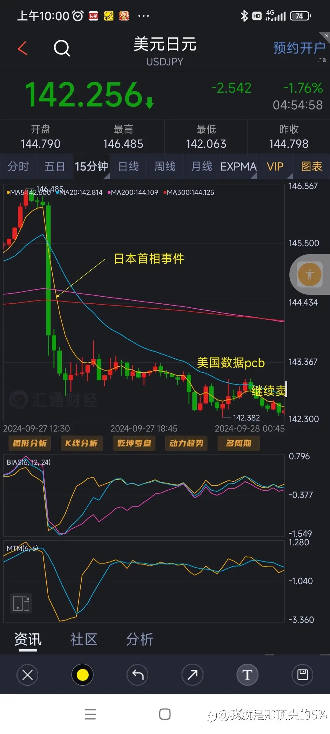当日事件操作法