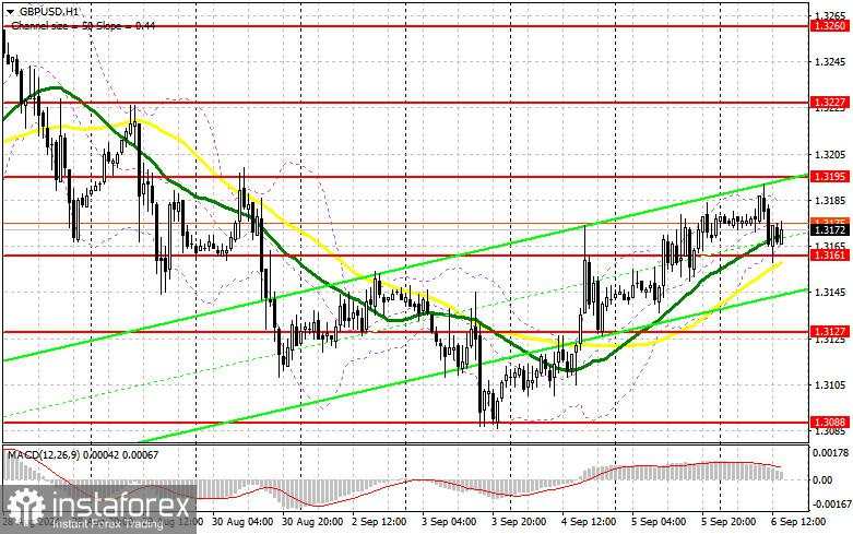 GBP/USD: Rencana Trading untuk sesi AS pada 6 September (Tinjauan perdagangan pagi). Pound menunggu alasan untuk naik