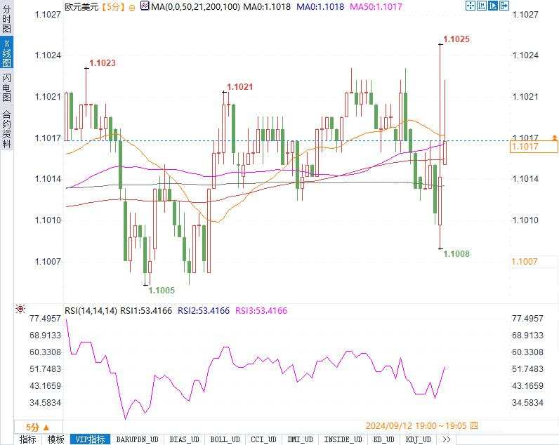 欧洲央行再度抢先美联储降息！欧元短线反弹，市场迷局如何破解？