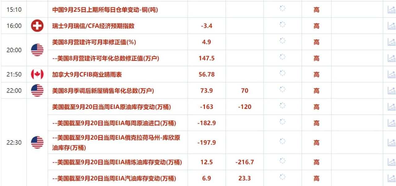 9月25日财经早餐:美国消费者信心大降黄金再刷新高,OPEC上调中长期石油需求预期