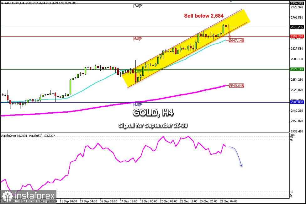 Sinyal Trading untuk EMAS (XAU/USD) pada 26-29 September 2024: jual di bawah $2,684 (koreksi - 21 SMA)