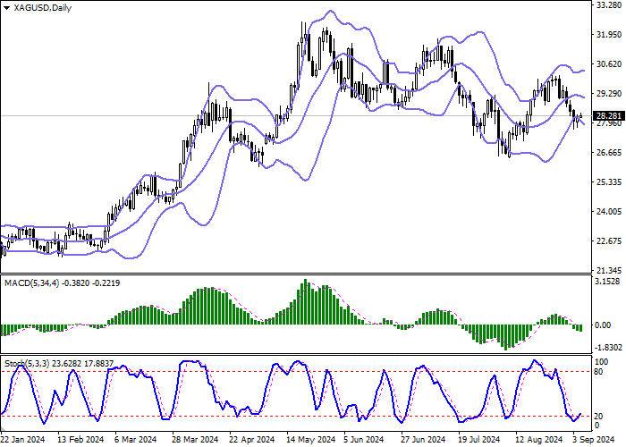 XAG/USD: THE “BULLS” KEEP AN ADVANTAGE AMID A SLIGHT INCREASE IN CONTRACT DEMAND