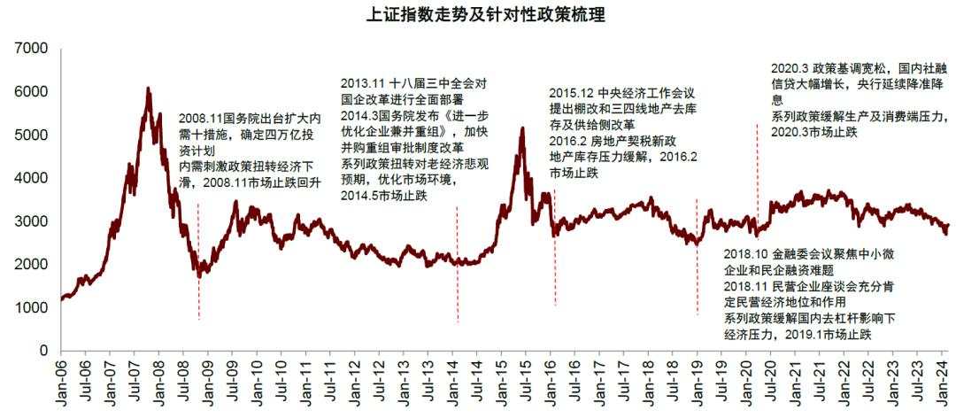 中金：A股见“大底”了吗？