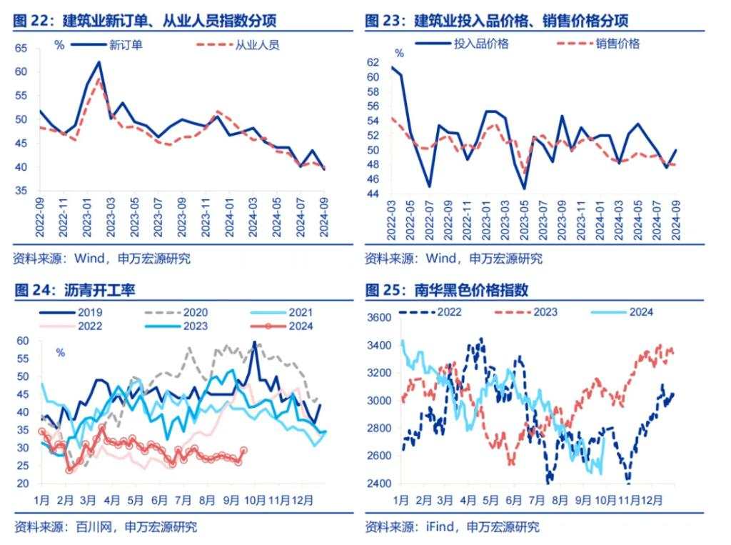 经济动能接力棒的“第一阶段”？