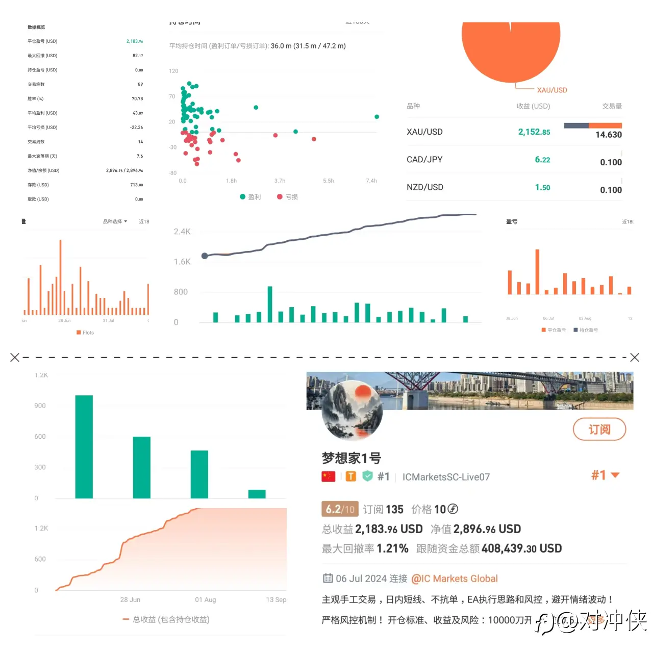 feed image