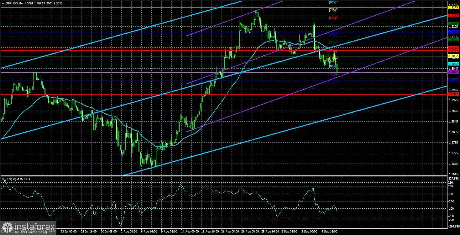 Tinjauan GBP/USD pada 12 September; Data yang Tidak Diperhatikan oleh Siapapun