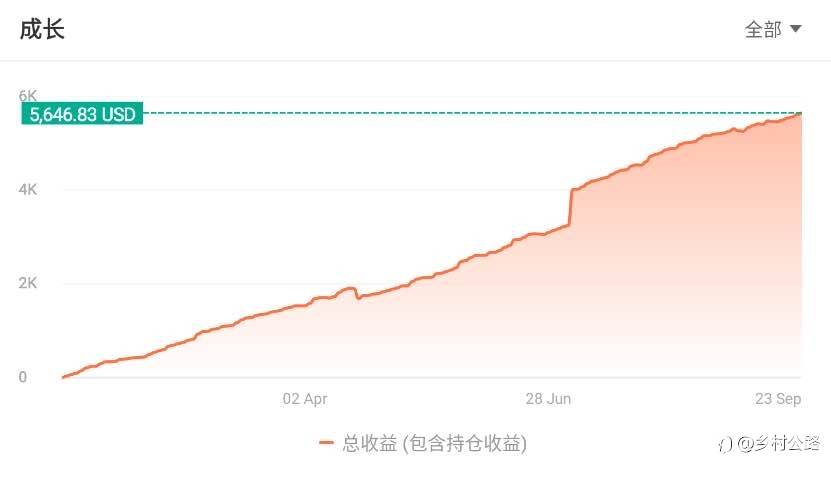 时间能验证的太多