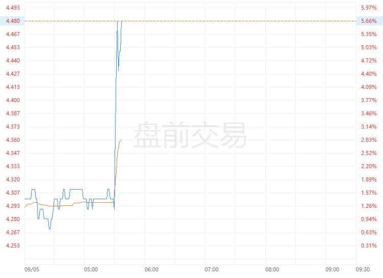 蔚来Q2营收同比增长99%，Q3交付指引超过市场预期 | 财报见闻